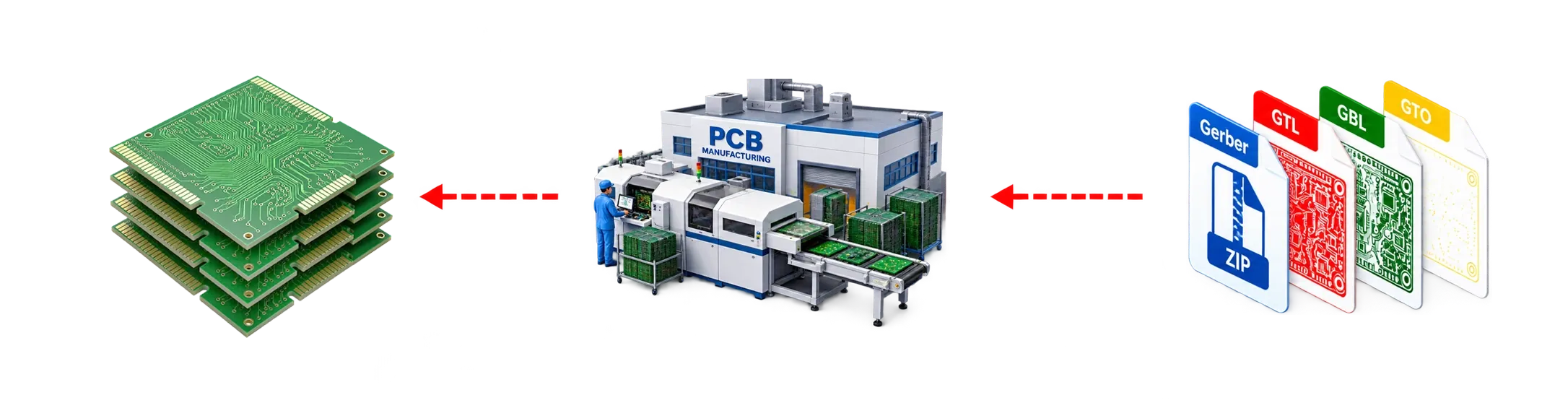 pcb-process